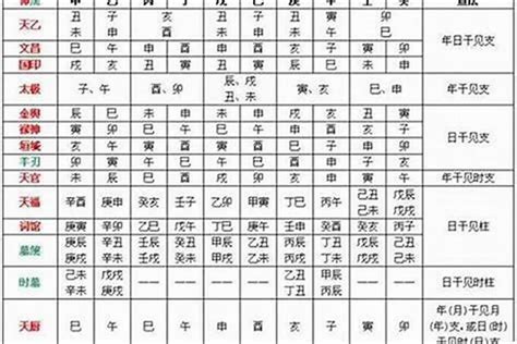 八字查